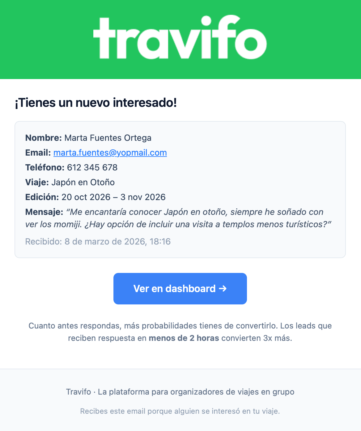 Email que recibe el organizador cuando llega un nuevo interesado desde Travifo, con los datos del lead y botón Ver en dashboard