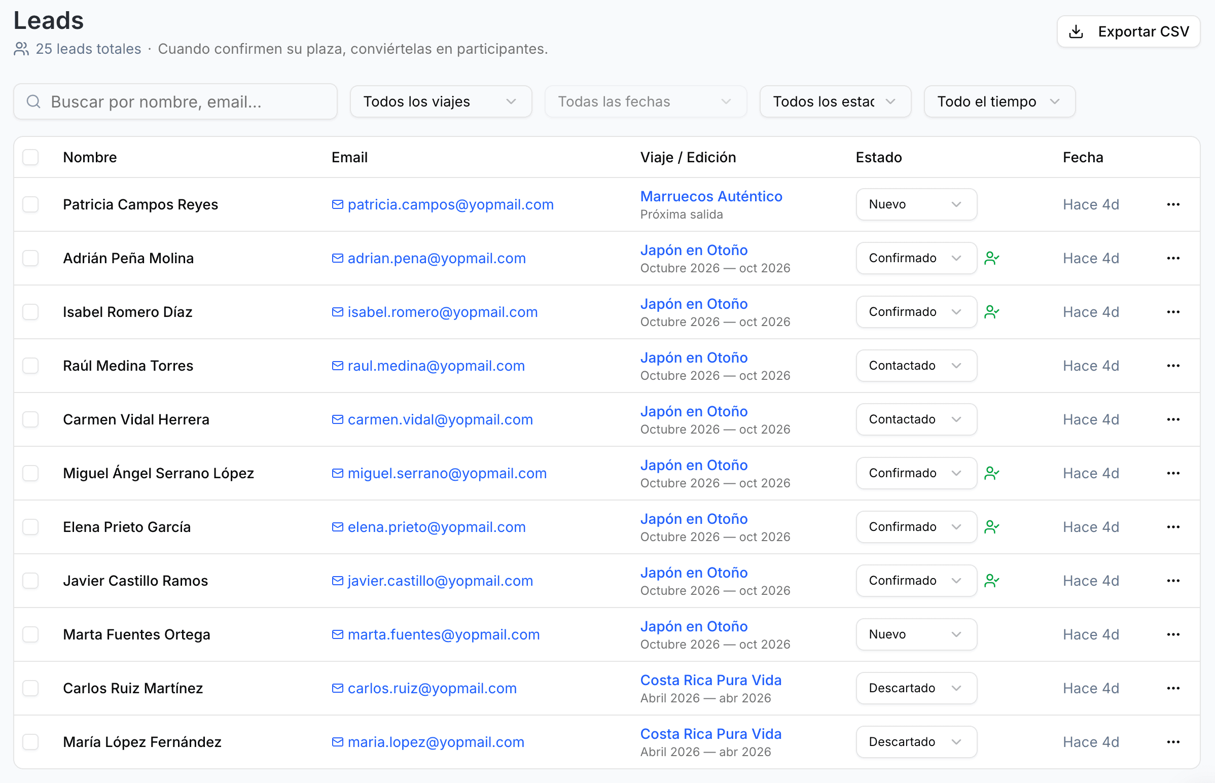 Dashboard de leads de Travifo con tabla de interesados, estados del pipeline y filtros por viaje