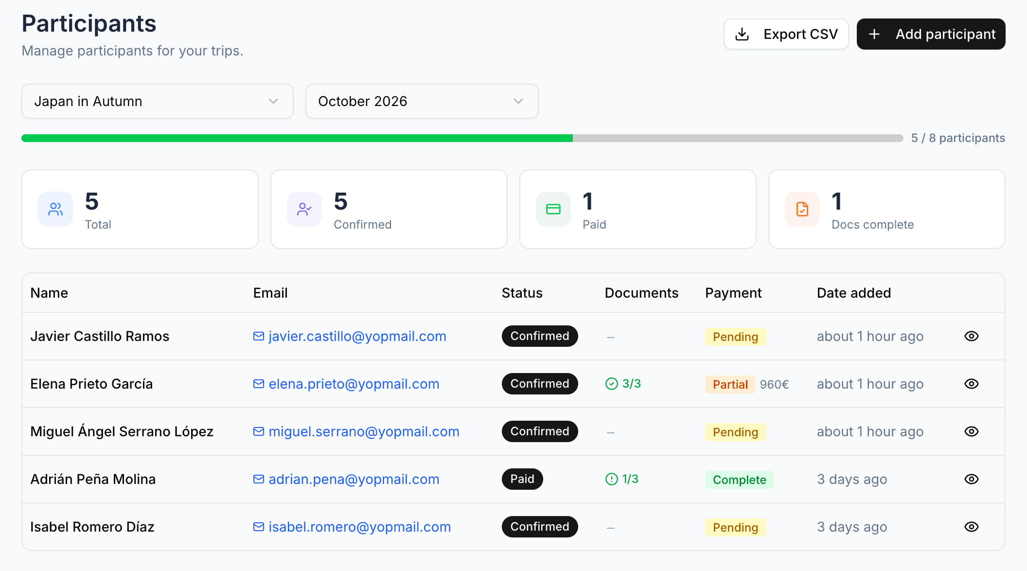 Travifo participant management dashboard showing document and payment status per participant