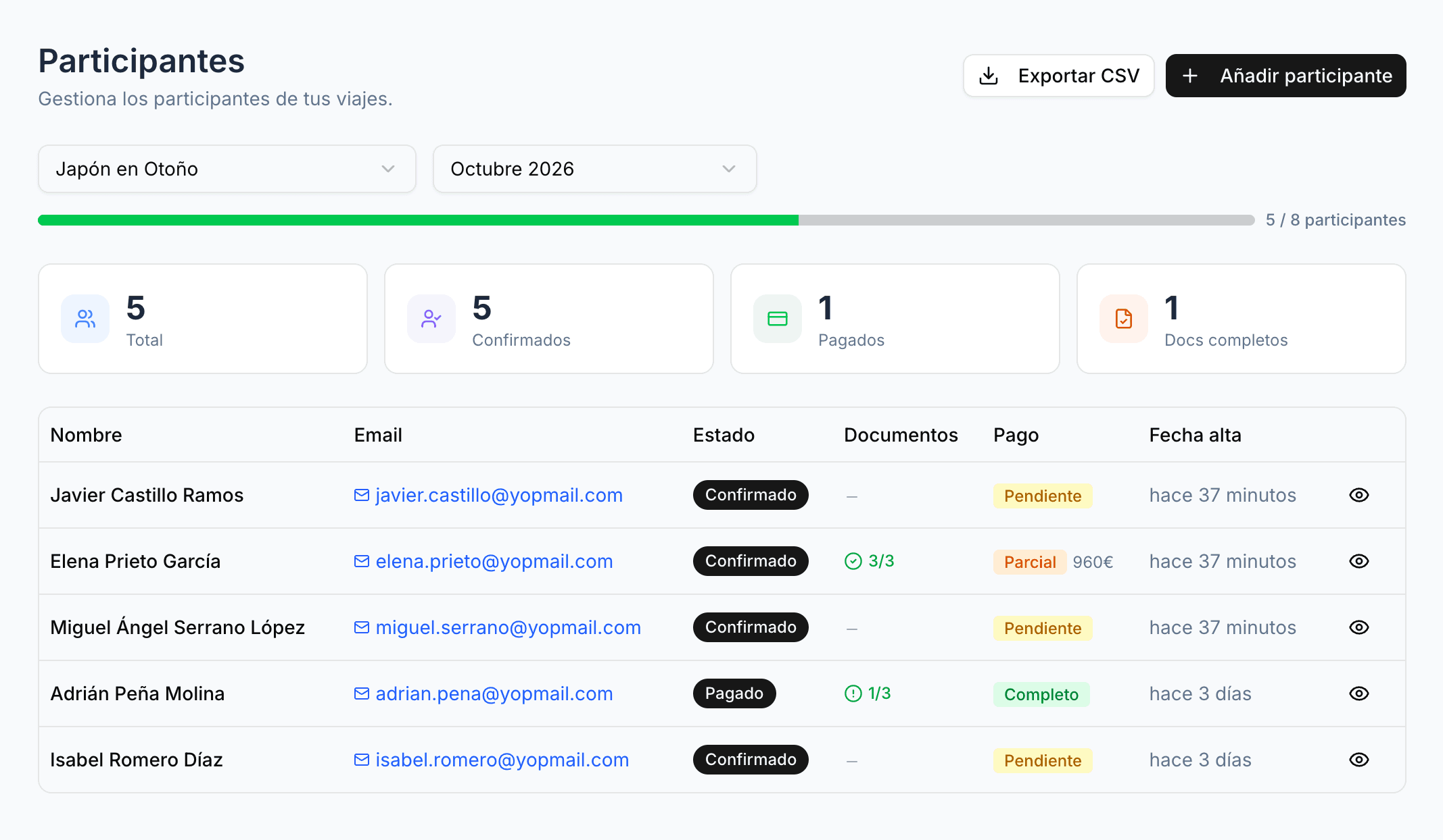 Panel de gestión de participantes de Travifo mostrando estados de documentos y pagos por participante